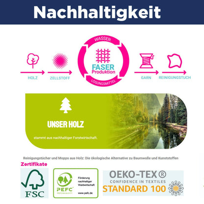 CleaningBox 5-in-1 Kompostierbare ReadyWipes Gastronomie & Küche 50er Nachfüllpackung Grün, 30x30 cm