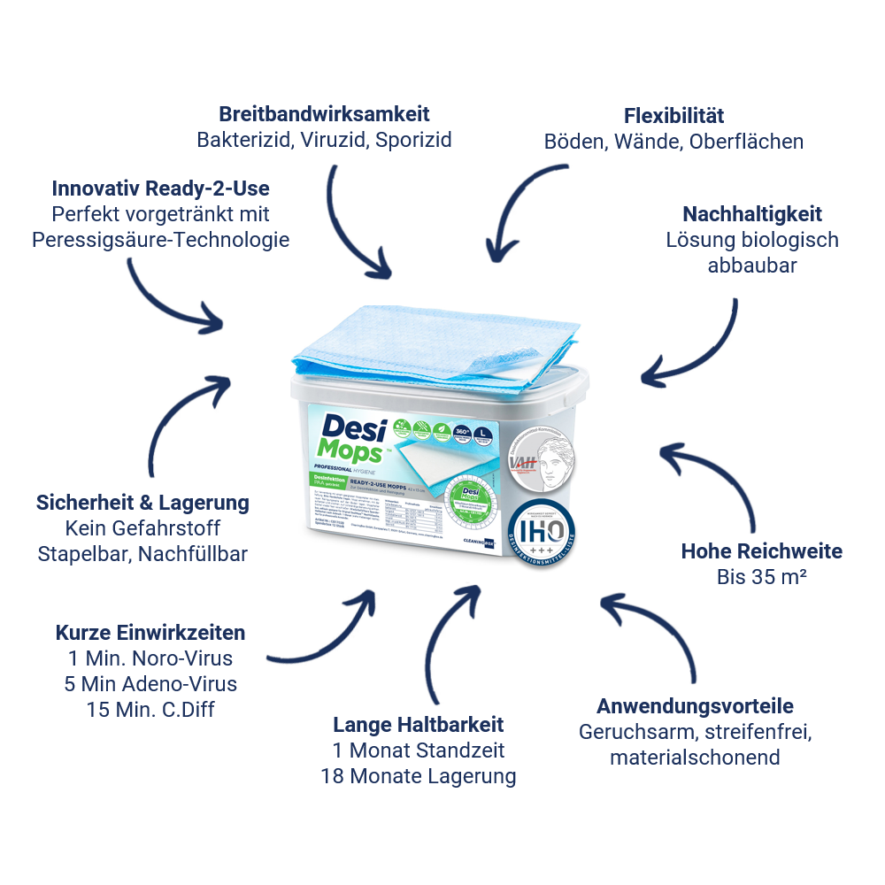 CleaningBox DesiMops L Reichweite 35 m², 42x13 cm, blau, 5er ZIP-Pack