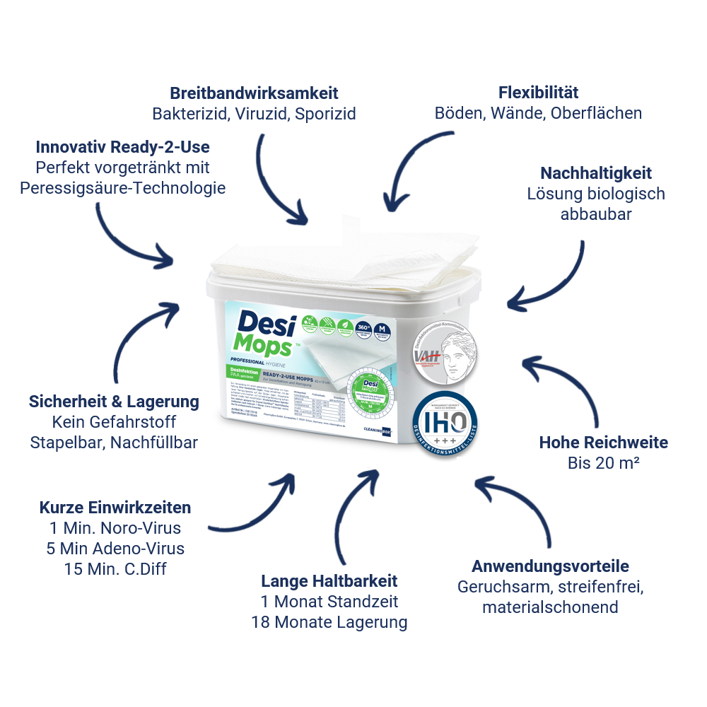 CleaningBox DesiMops M Reichweite bis 20 m², 42x13 cm, weiß, 2 x 20er Nachfüllpack