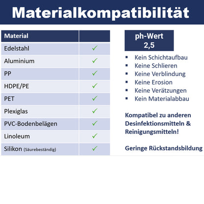 CleaningBox DesiMops S Reichweite bis 20 m², 25x13 cm, blau, 20er Spenderbox