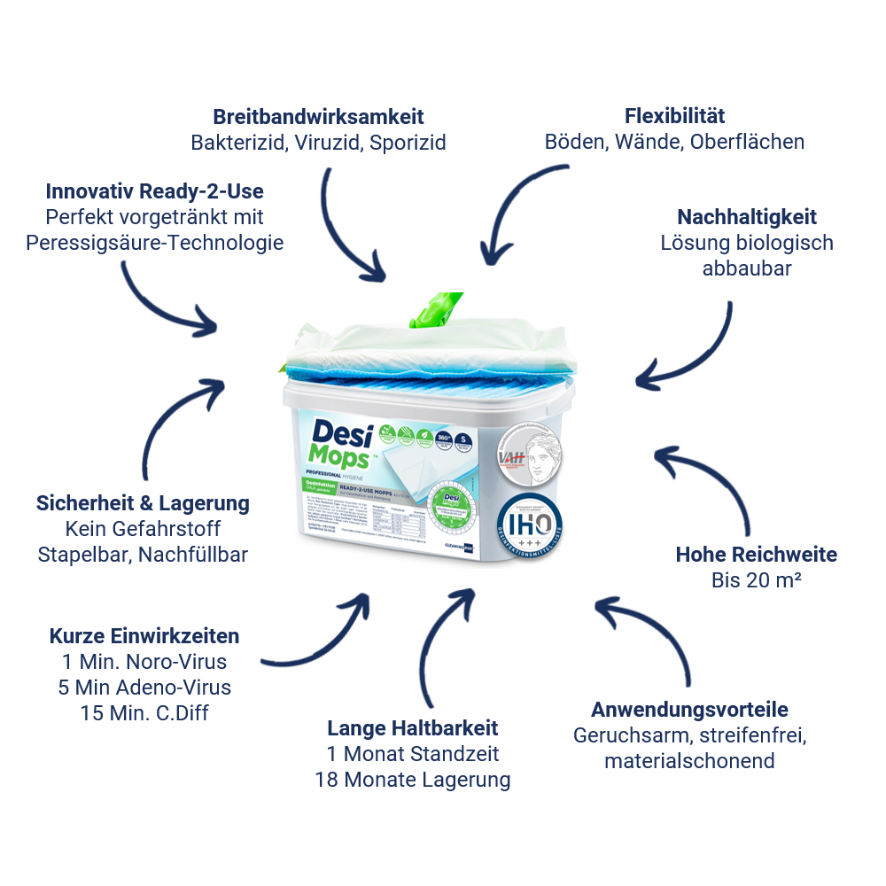 CleaningBox DesiMops S Reichweite bis 20 m², 25x13 cm, blau, 20er Spenderbox