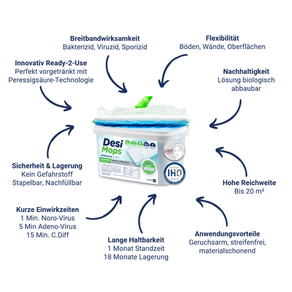 CleaningBox DesiMops S Reichweite bis 20 m², 25x13 cm, blau, 20er Spenderbox