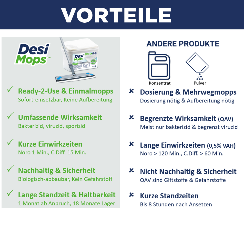 CleaningBox DesiMops S Reichweite bis 20 m², 25x13 cm, blau, 20er Spenderbox