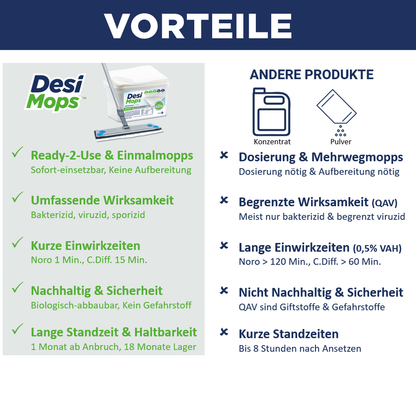 CleaningBox DesiMops S Reichweite bis 20 m², 25x13 cm, blau, 20er Spenderbox