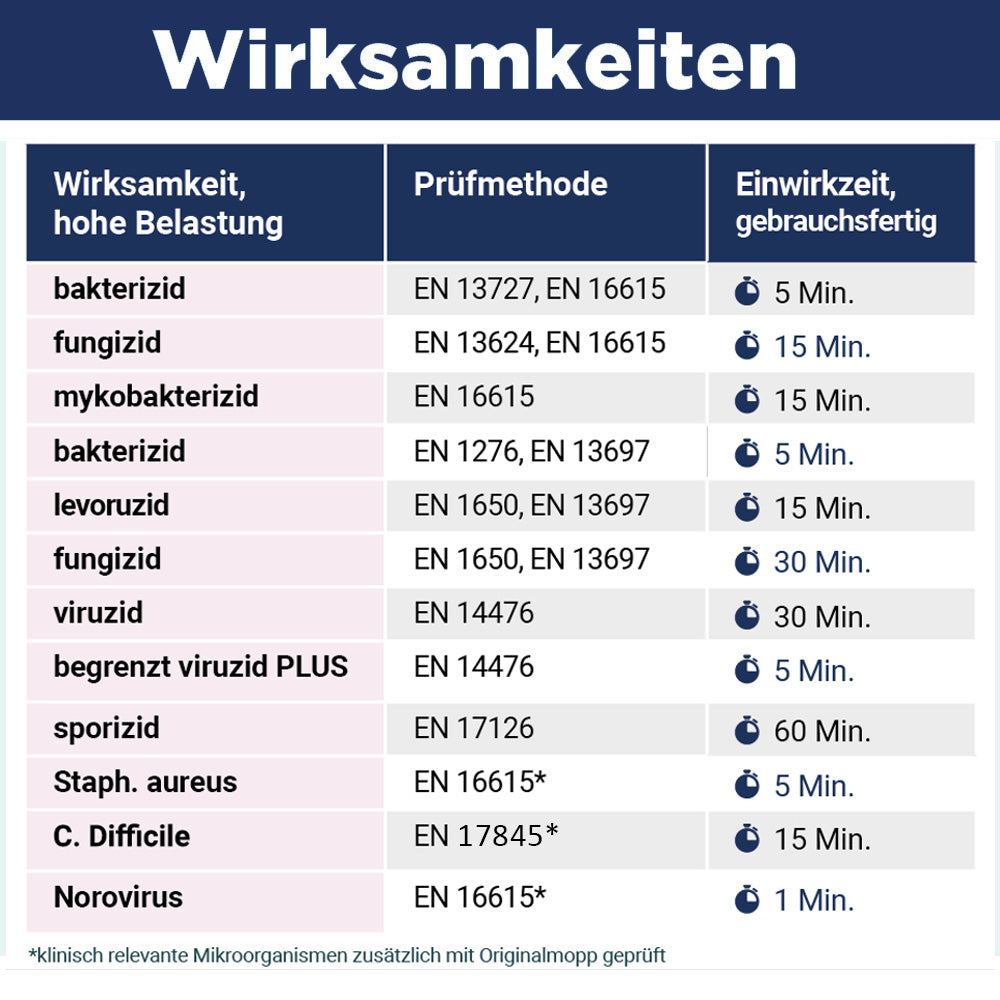CleaningBox DesiMops S Reichweite bis 20 m², 25x13 cm, blau, 20er Spenderbox