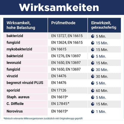 CleaningBox DesiMops S Reichweite bis 20 m², 25x13 cm, blau, 20er Spenderbox