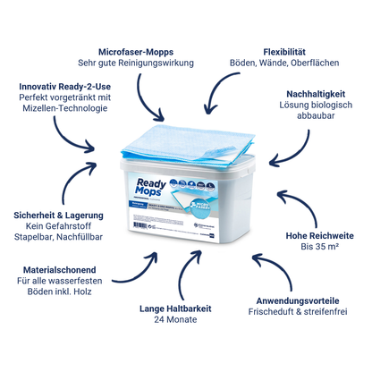CleaningBox ReadyMops L Allzweck Reichweite 35 m², 42x13 cm, blau, 2 x 12er Nachfüllpack