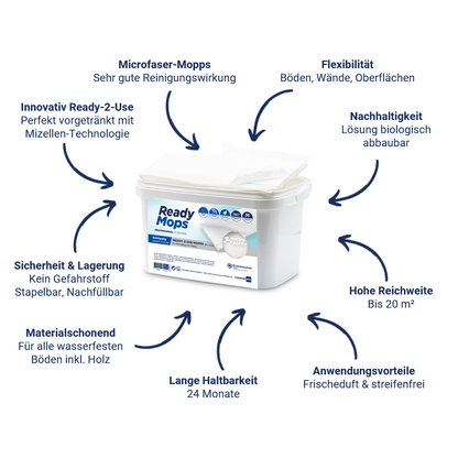 CleaningBox ReadyMops M Allzweck Reichweite 20 m², 42x13 cm, weiß, 5er ZIP-Pack