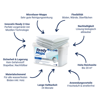 CleaningBox® 5-in-1 Wet Wipes Furniture &amp; Surfaces