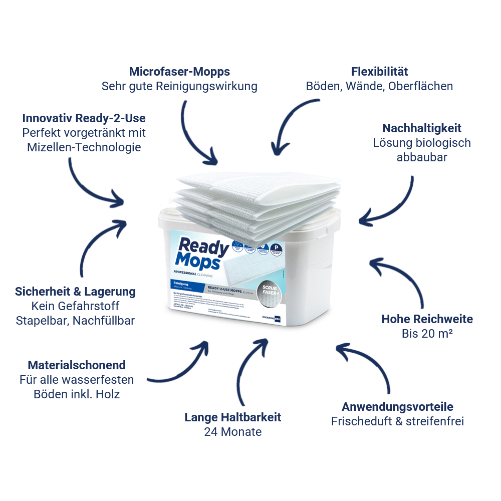 CleaningBox ReadyMops P Allzweck Reichweite 20 m², 42x13 cm, weiß, 2 x 20er Nachfüllpack