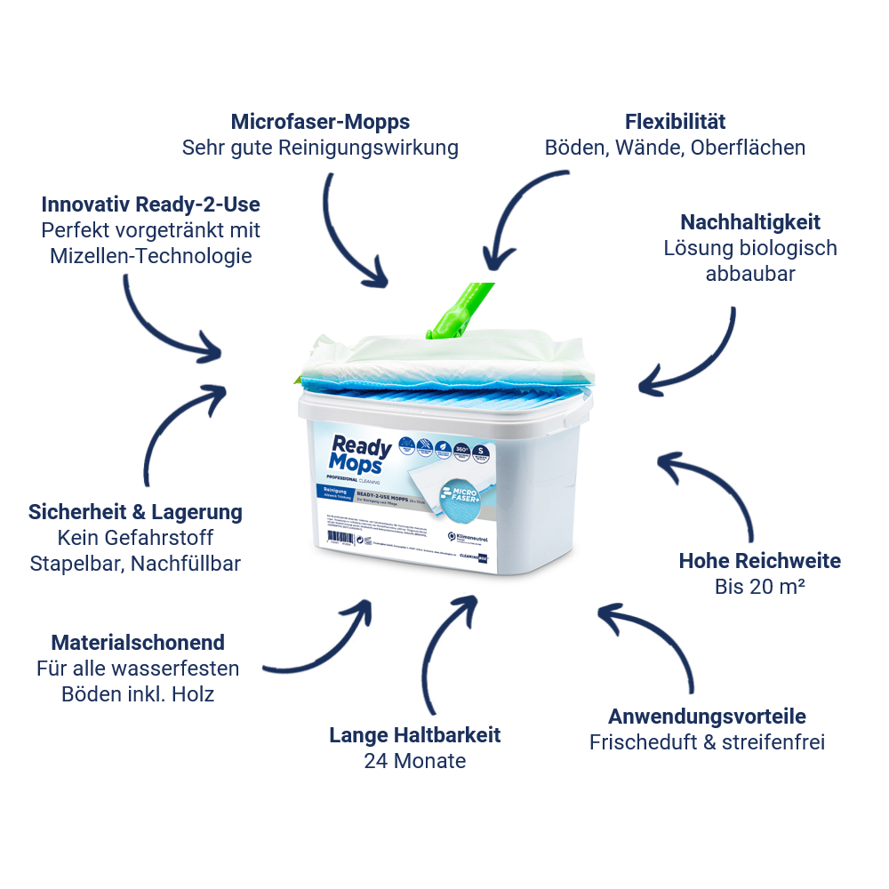 CleaningBox ReadyMops S Allzweck Reichweite 20 m², 25x13 cm, blau, 20er Spenderbox