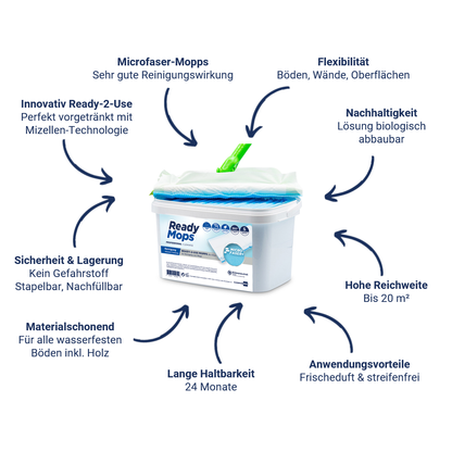 CleaningBox ReadyMops S Allzweck Reichweite 20 m², 25x13 cm, blau, 20er Spenderbox