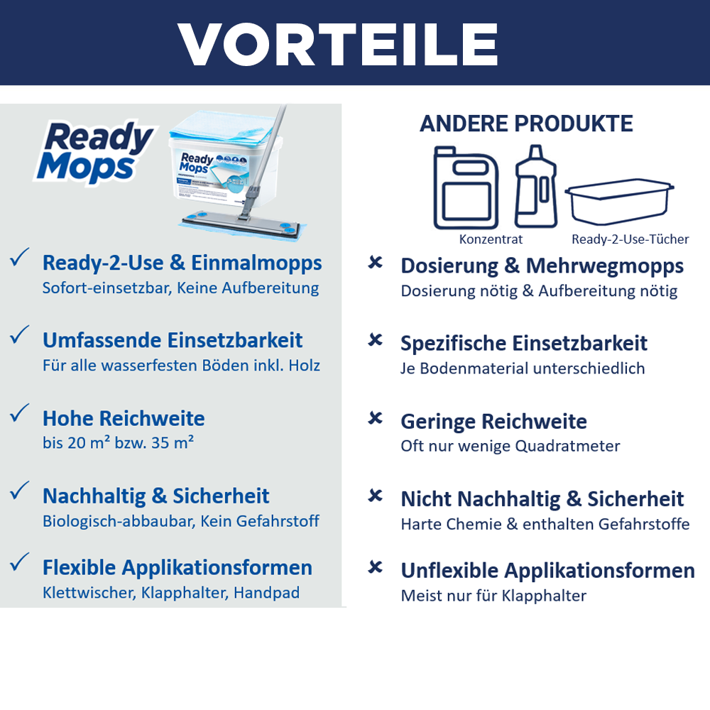 CleaningBox ReadyMops P Allzweck Reichweite 20 m², 42x13 cm, weiß, 2 x 20er Nachfüllpack