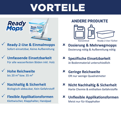 CleaningBox ReadyMops L Allzweck Reichweite 35 m², 42x13 cm, blau, 2 x 12er Nachfüllpack