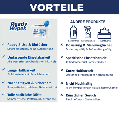 CleaningBox 5-in-1 Kompostierbare ReadyWipes Glas & Fenster 50er Nachfüllpack Weiß, 30x30 cm