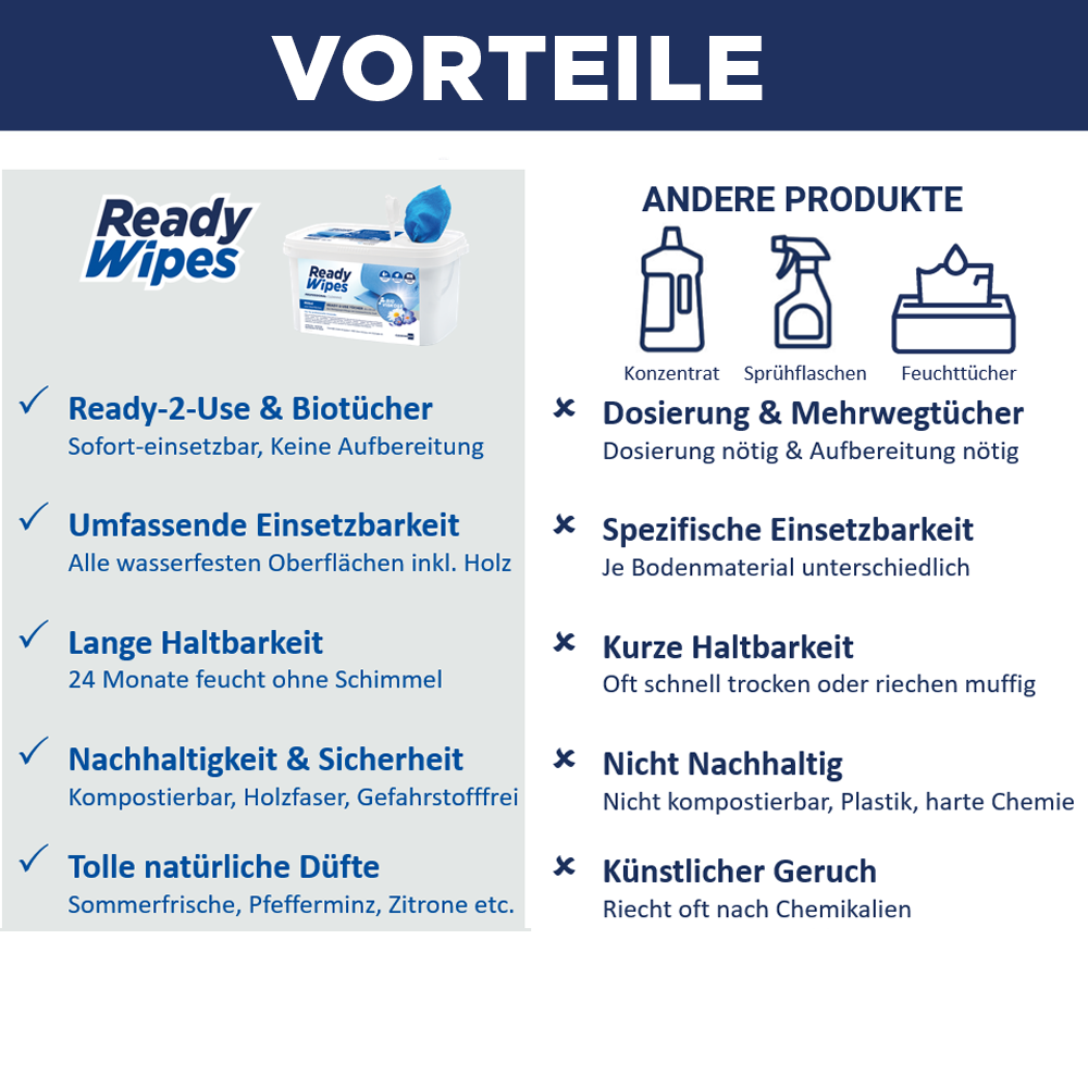 CleaningBox 5-in-1 Kompostierbare ReadyWipes Gastronomie & Küche 50er Nachfüllpackung Grün, 30x30 cm