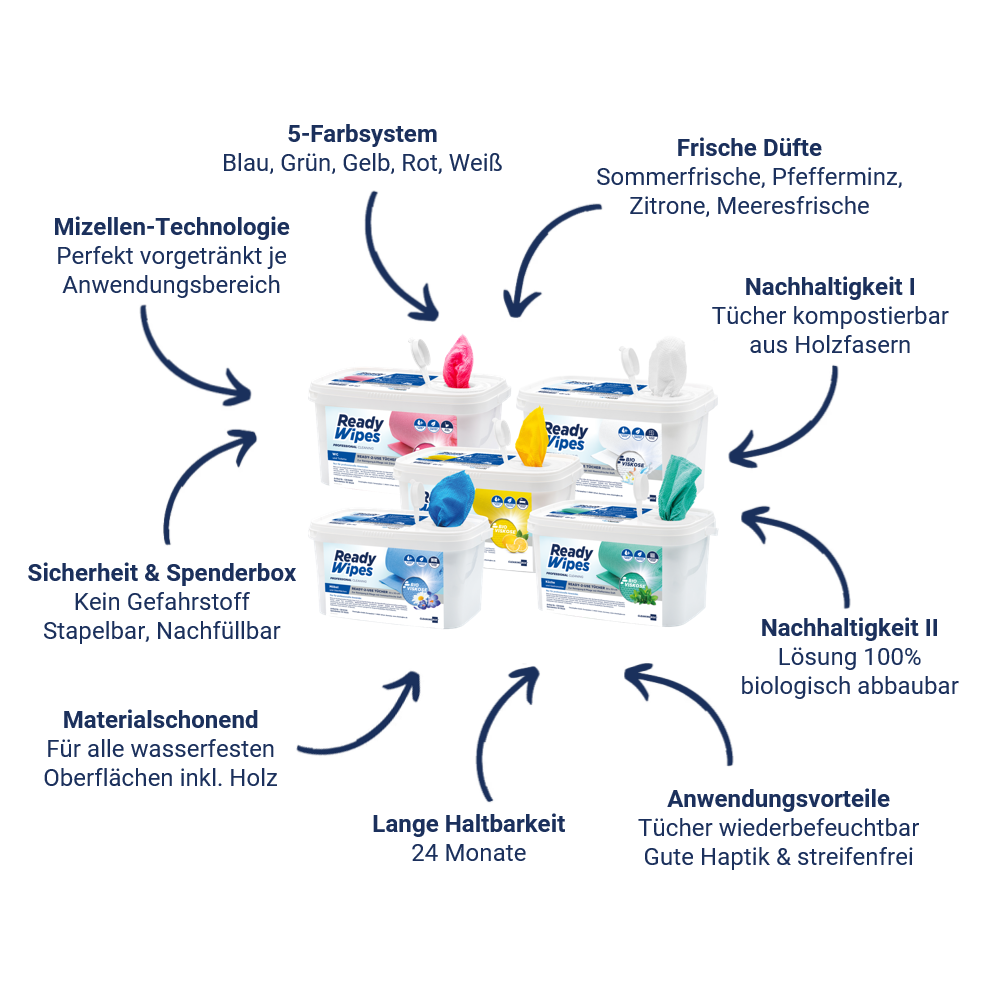 CleaningBox 5-in-1 Compostable ReadyWipes Sanitary &amp; Bathroom 50-Count Dispenser Box Yellow, 30x30 cm 