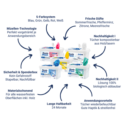 CleaningBox 5-in-1 Compostable ReadyWipes Sanitary &amp; Bathroom 50-Count Dispenser Box Yellow, 30x30 cm 